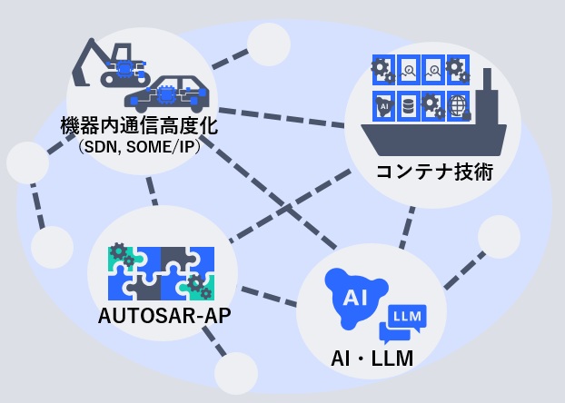 将来技術への知見