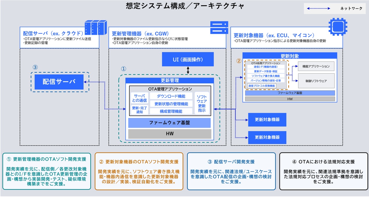 支援範囲の全体像