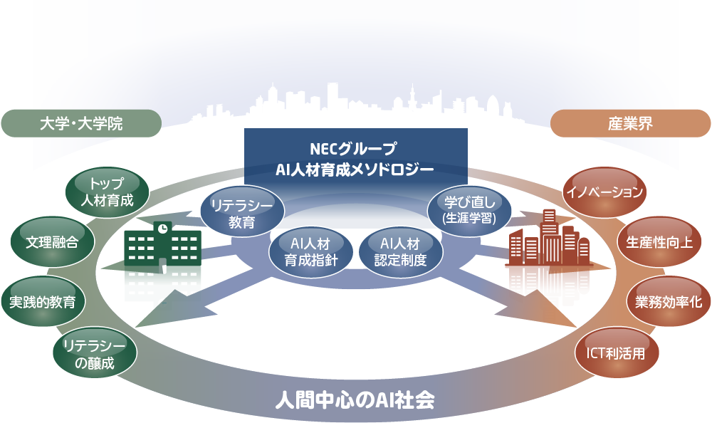 学長挨拶 Necアカデミー For Ai