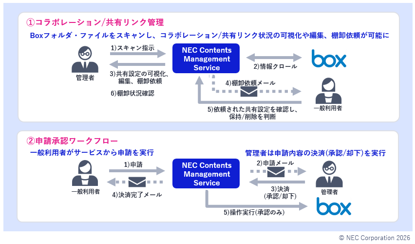 ＜新サービスの主な特長イメージ＞