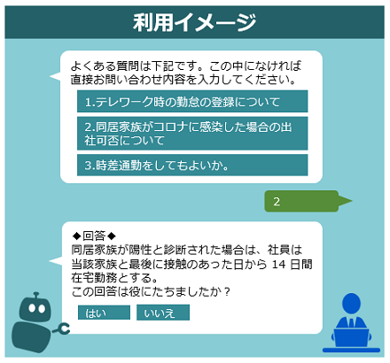 導入効果 Aiによる業務自動化 Nec Digital Assistant Nec