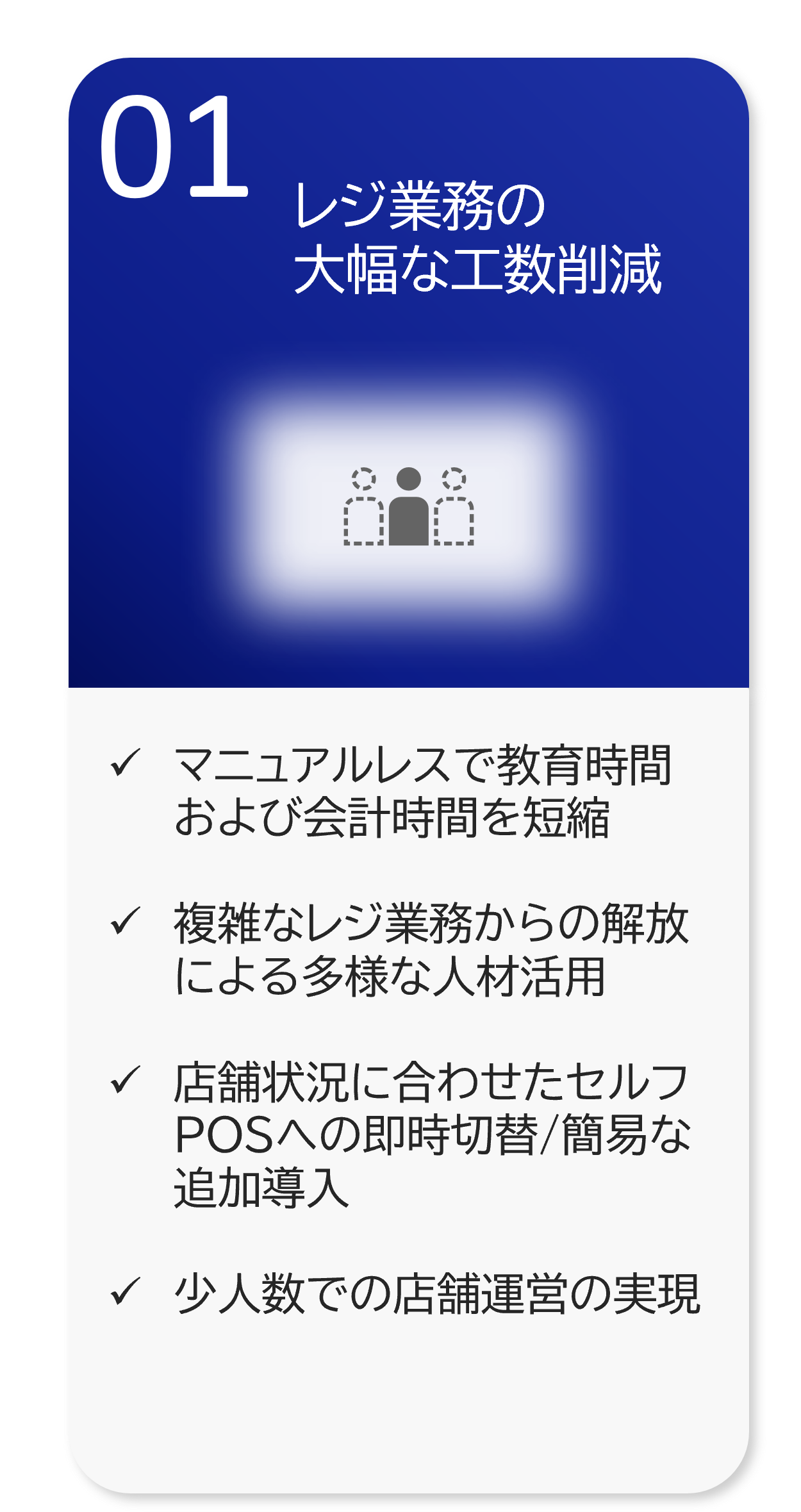 レジ業務の 大幅な工数削減  マニュアルレスで教育時間　　  および会計時間を短縮 	 複雑なレジ業務からの解放による多様な人材活用	 店舗状況に合わせたセルフPOSへの即時切替/簡易な追加導入  少人数での店舗運営の実現