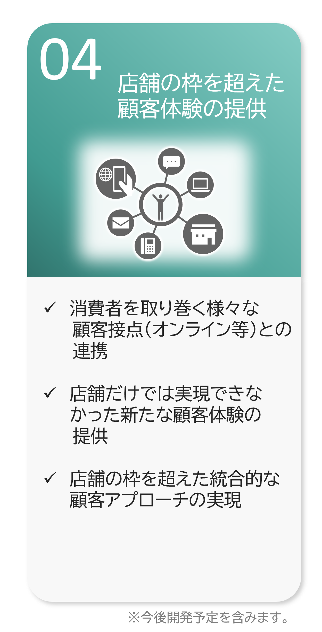 店舗の枠を超えた 顧客体験の提供 消費者を取り巻く様々な 　　 顧客接点（オンライン等）との連携  店舗だけでは実現できなかった新たな顧客体験の提供  店舗の枠を超えた統合的な顧客アプローチの実現