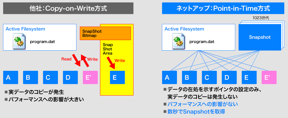 バックアップ　Snapshot