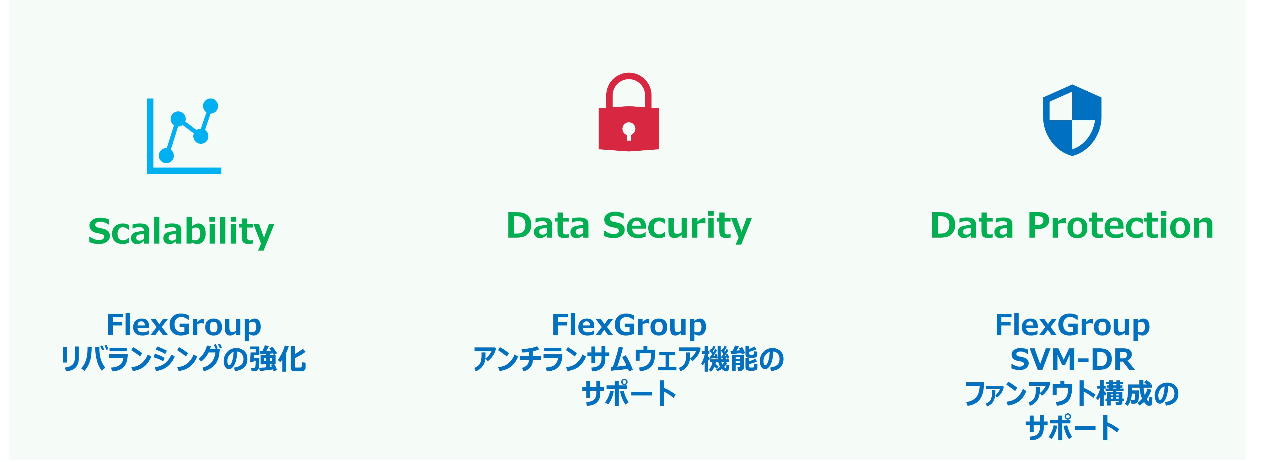 大容量データコンテナ　FlexGroup 