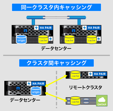 Read専用キャッシュ　FlexCache