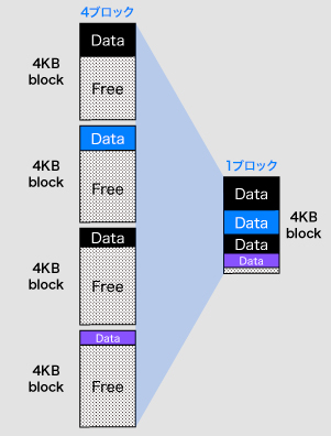 インライン　コンパクション 