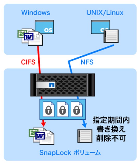 コンプライアンス　SnapLock