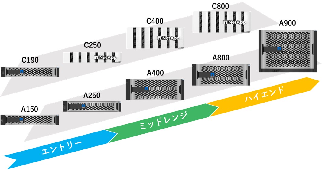 オールフラッシュ　AFF