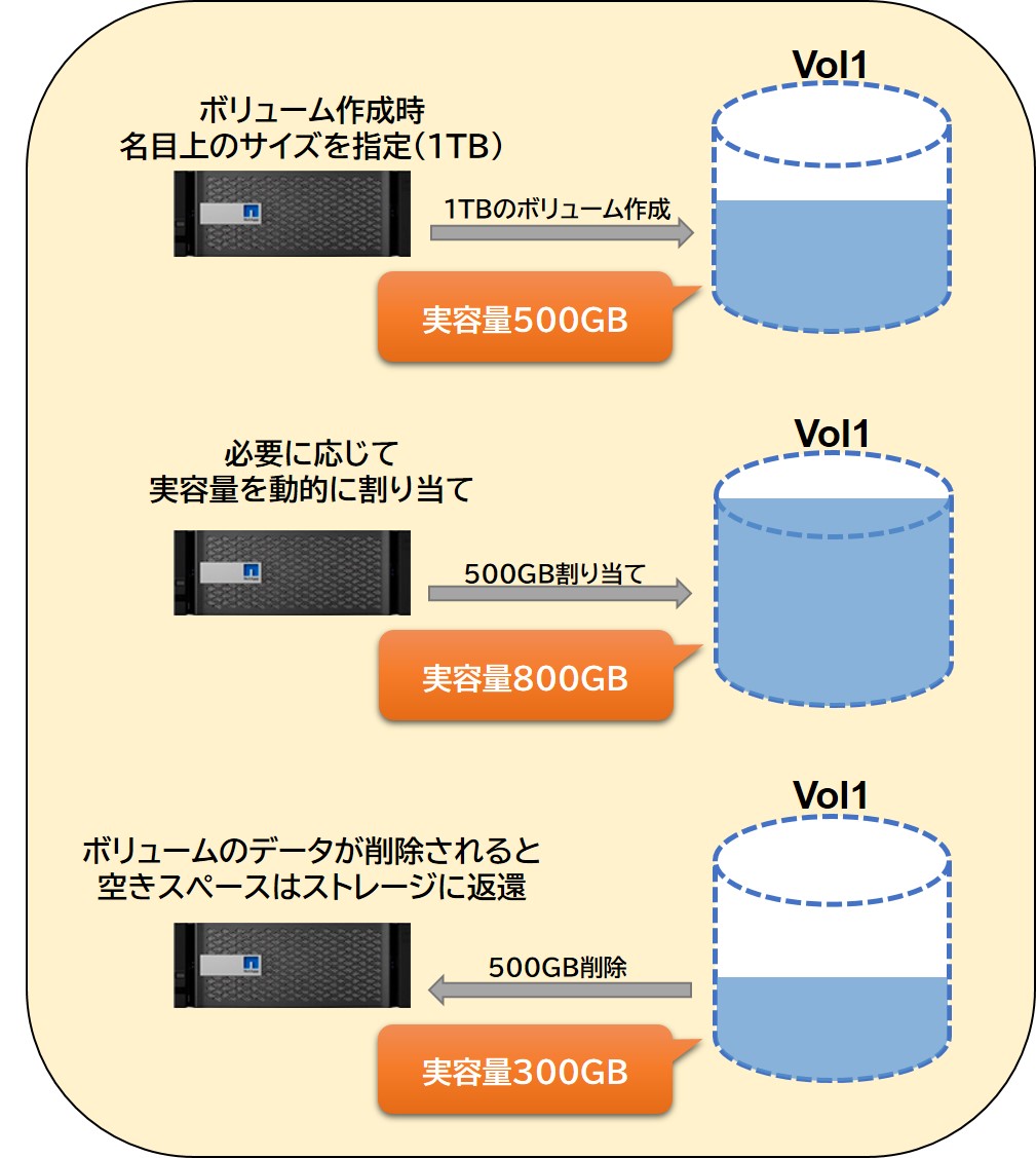 Read専用キャッシュ　FlexCache