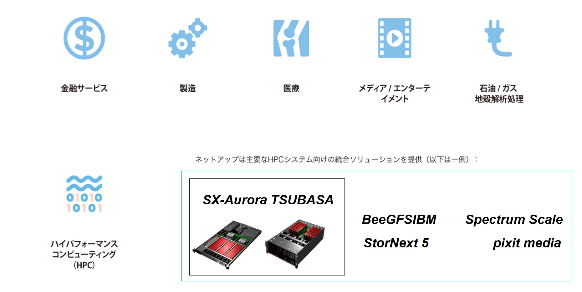 ハイパフォーマンス コンピューティング向けソリューション