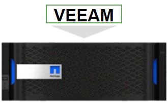 Veeam