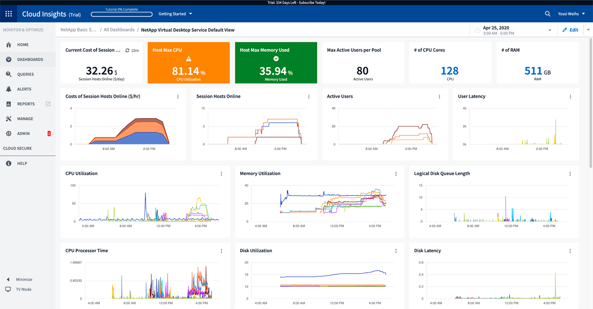 Cloud Insights