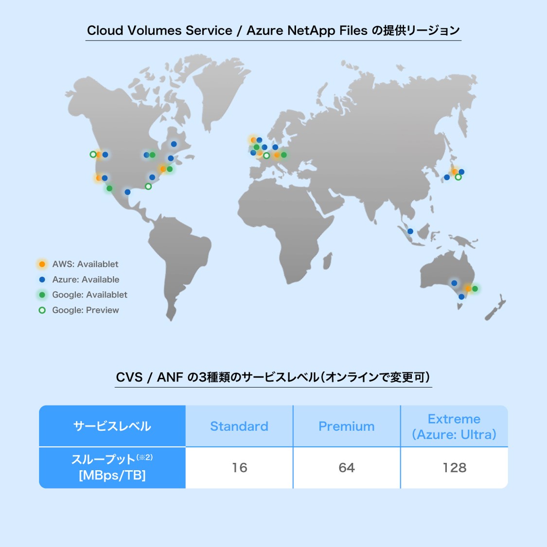 Cloud Volumes Service（CVS）/Azure NetApp Files（ANF）