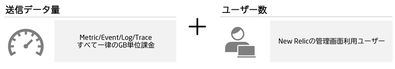 考え方のイメージ