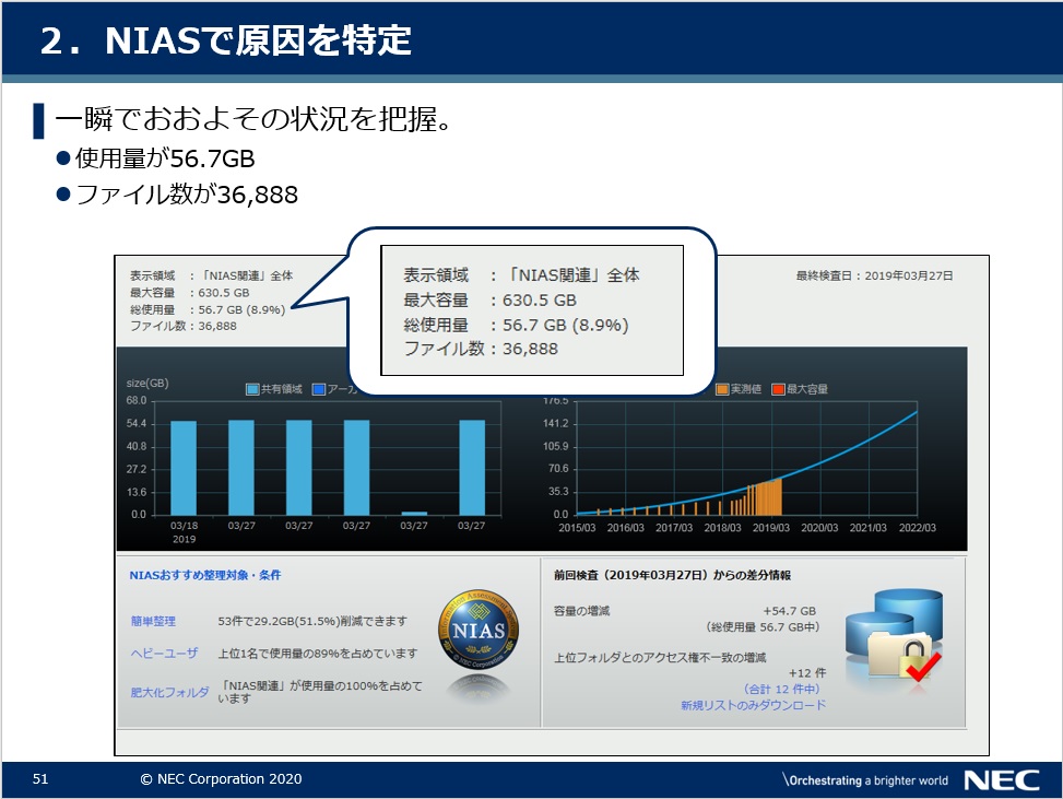 NIASのダッシュボード画面