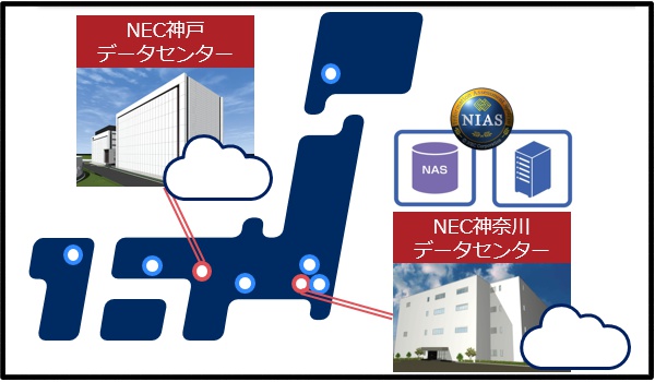 NIAS記事：今一番HOTなクラウド連携！～第三弾 フルクラウド編～| NEC