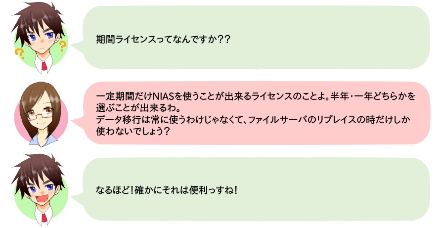 NIAS記事：テレワークでお困りの方も必見！簡単にできるデータ移行～新Ver4.2データ移行オプションとは？～| NEC