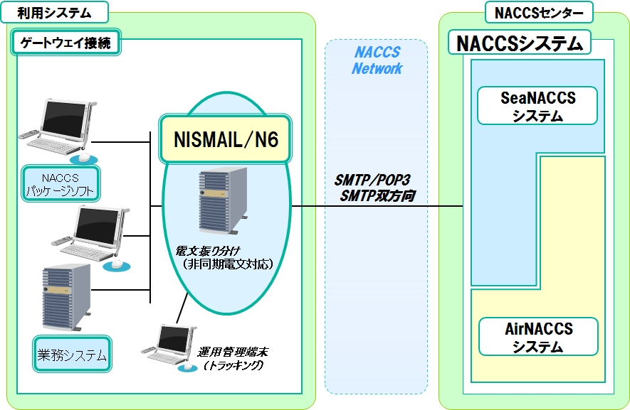 システム概念図
