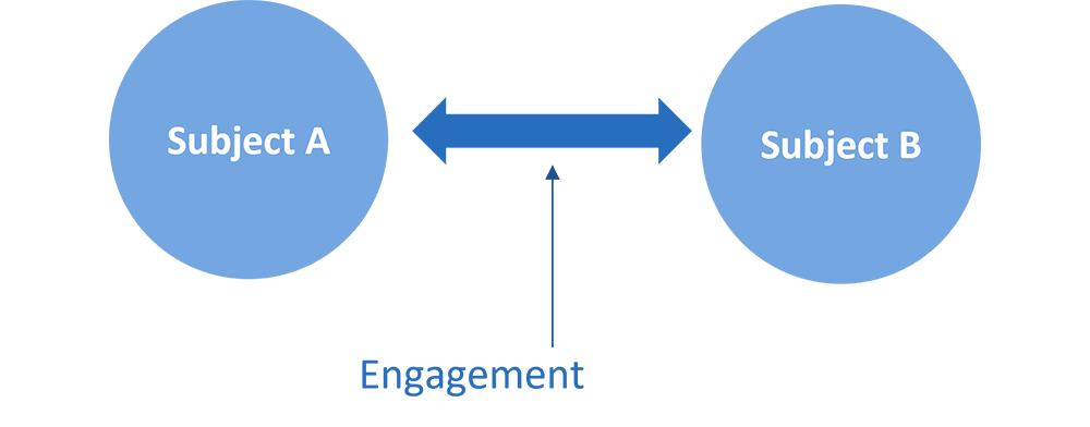 What is engagement?