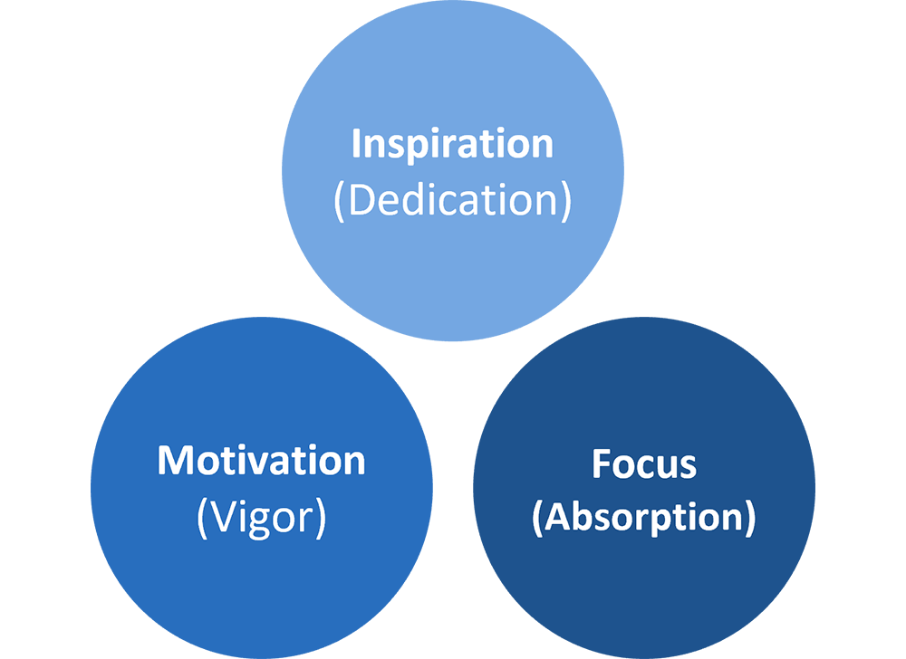 Sense of Job Fulfillment