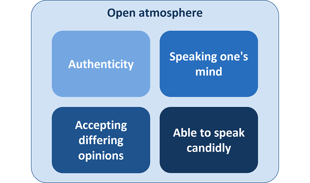 Openness in Communication