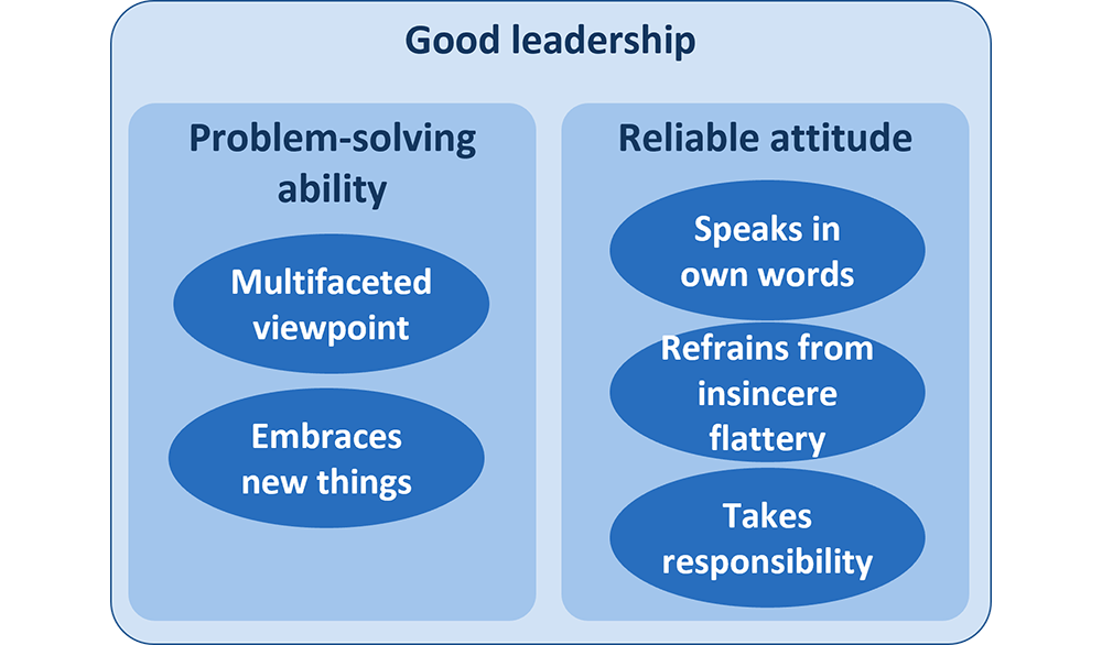 Reliability of Supervisor