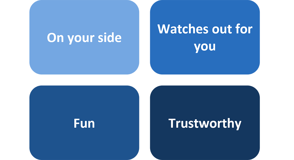 Trust in Supervisors