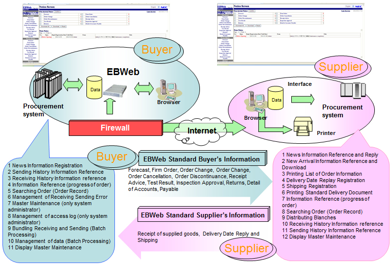 EBWeb for Buyer