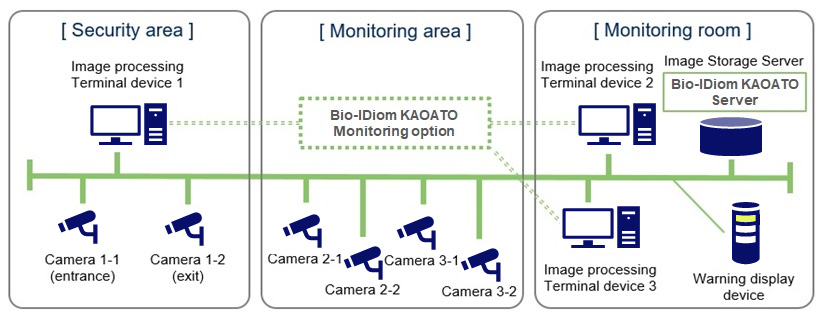 System Configuration