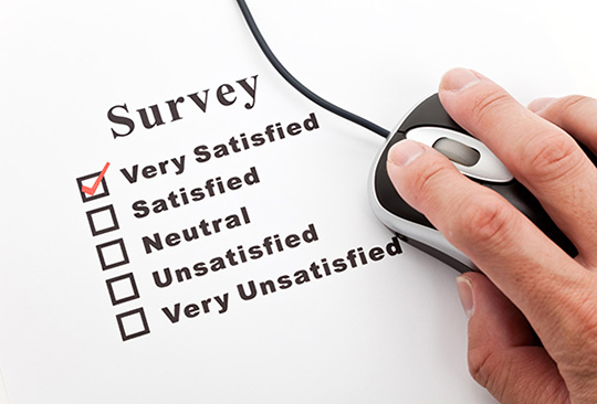 Responses obtained from 1,000 individuals