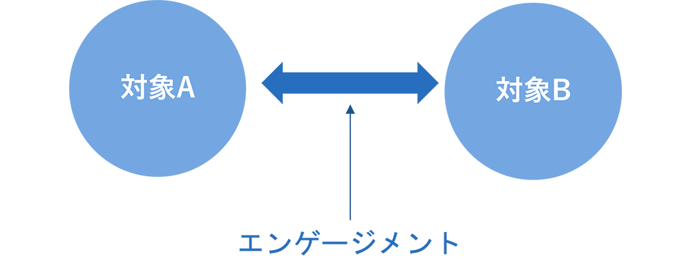 エンゲージメントとは？