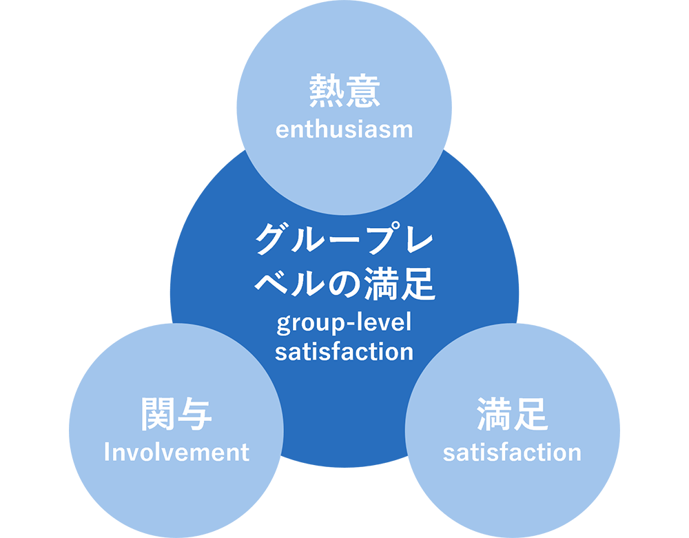 Employee Engagement