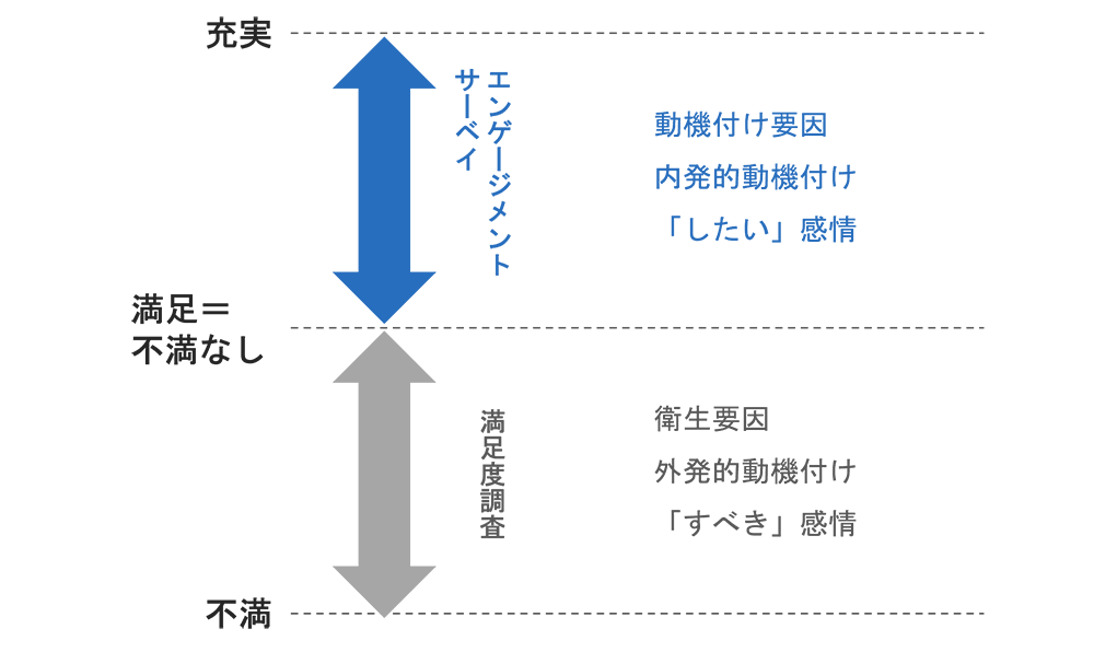 従業員満足度調査との違い