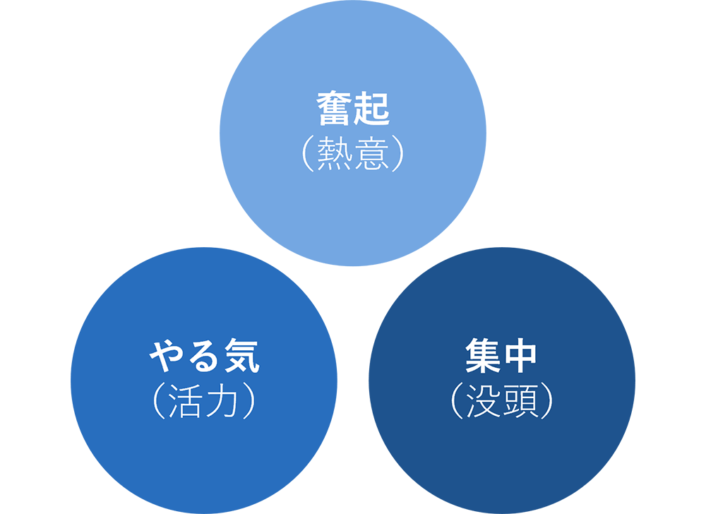 仕事の充実感
