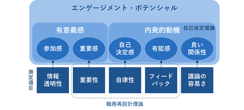 仕事の納得性