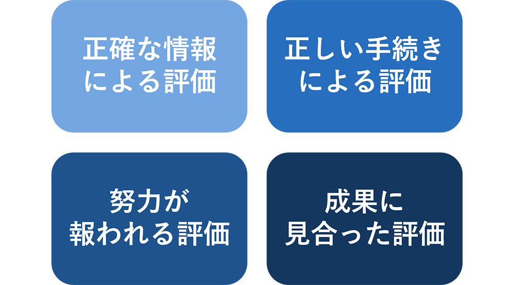 評価の納得性