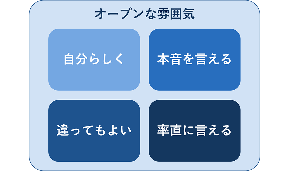 風通しの良さ