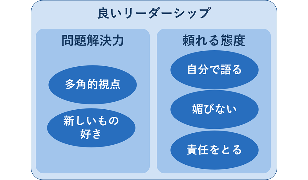 上司の頼りがい