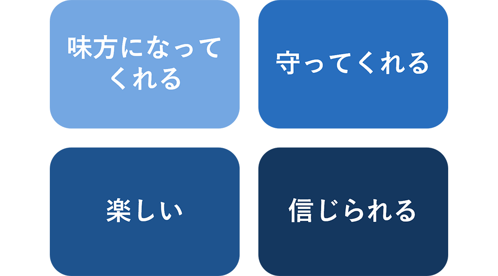 上司への信頼