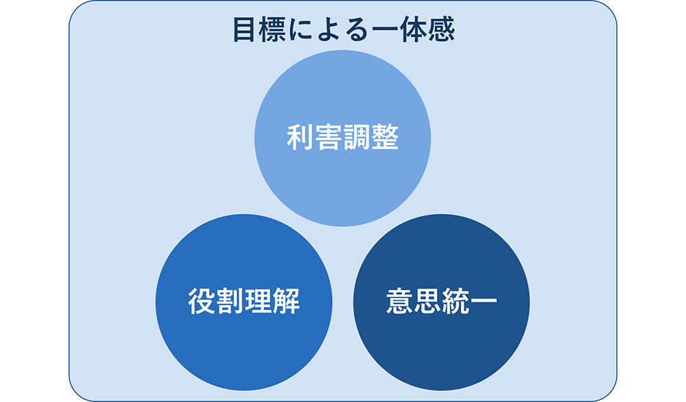 チームワーク