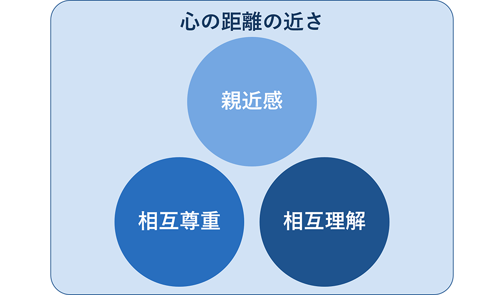 同僚への信頼