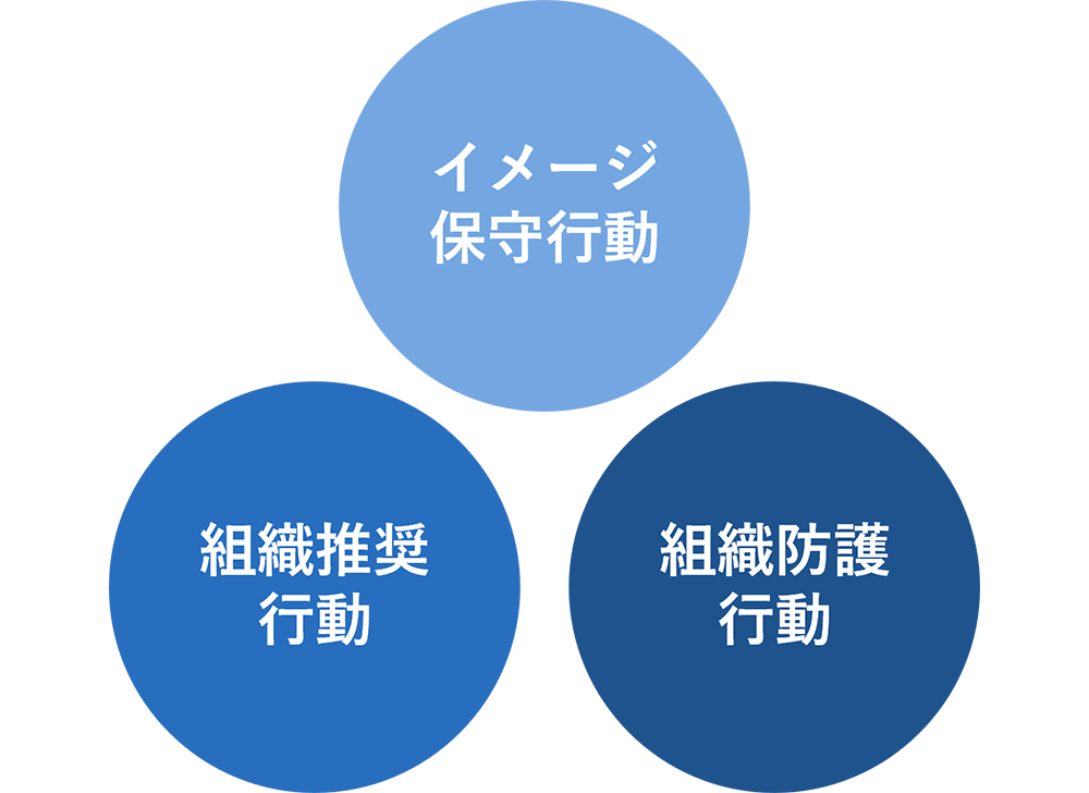 組織のための活動