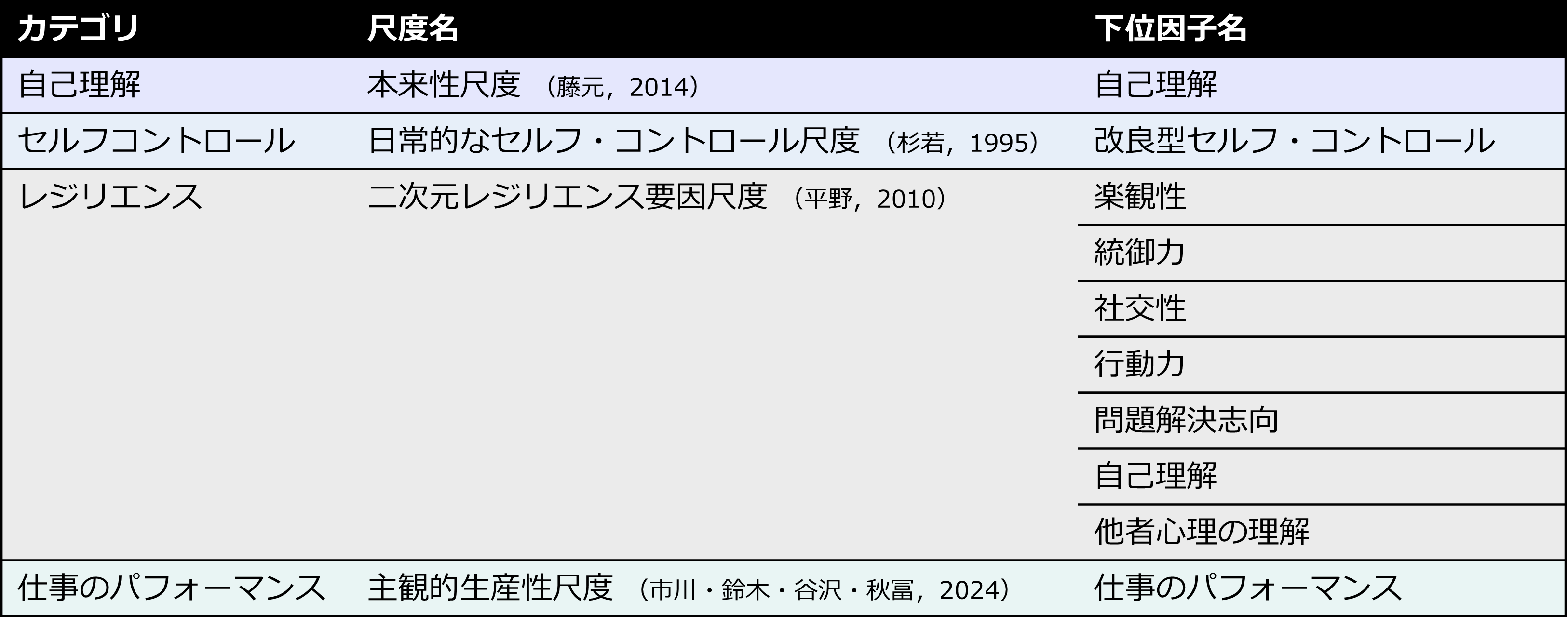 表1 今回の効果検証で使用した指標