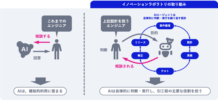 「AI=補助ツール」から「AI=自律的実行主体」へ