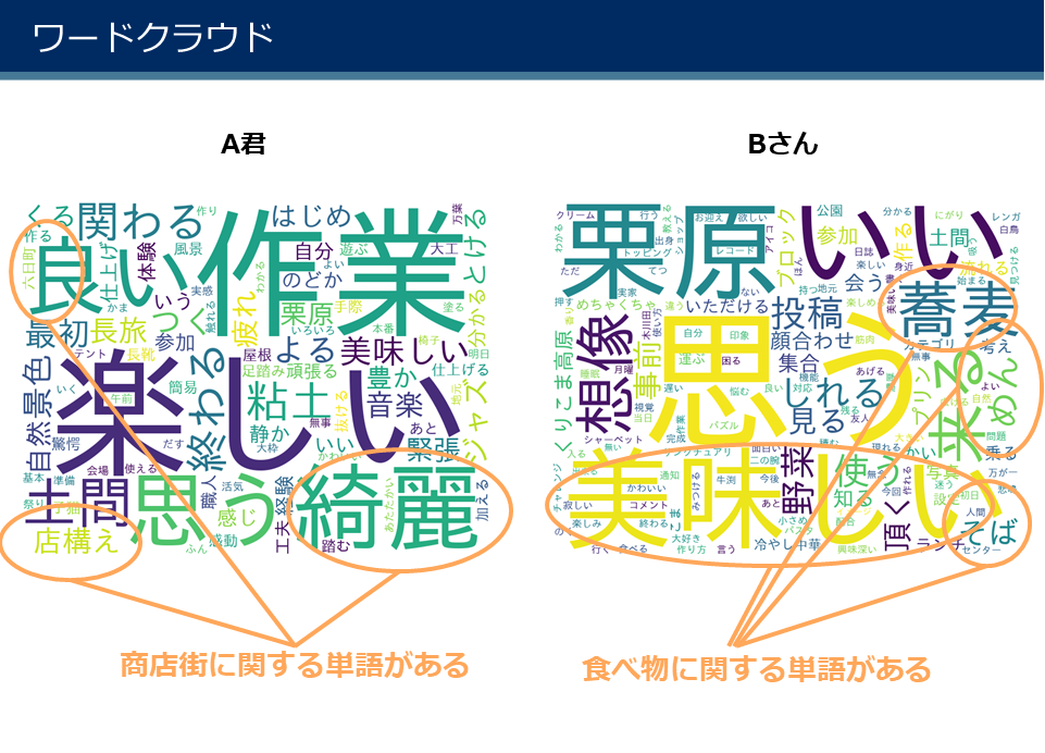 ワードクラウド結果