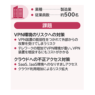 お客様課題の図版