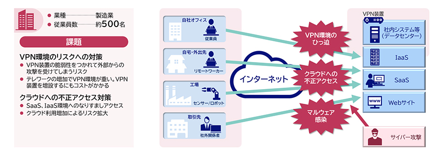 お客様課題の図版