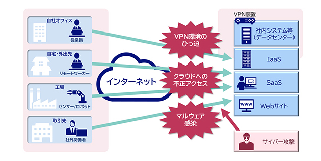 お客様課題の図版