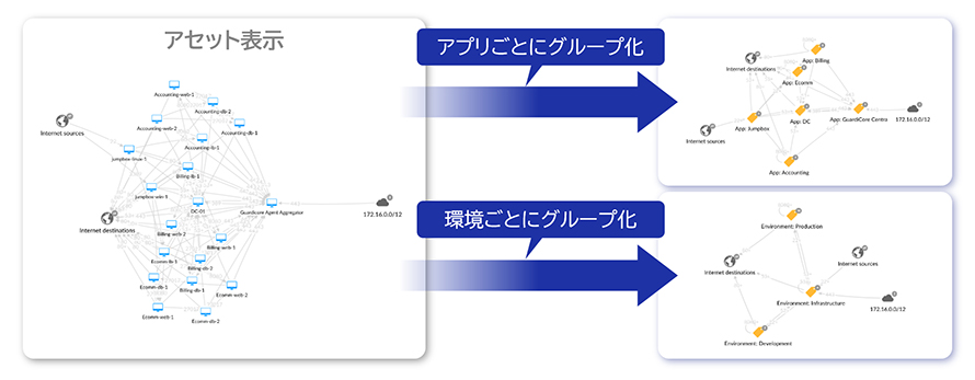 主な機能① 通信・デバイスの可視化とラベリングの図版